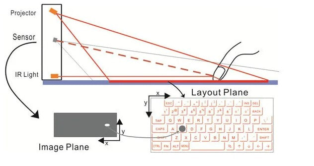 Bluetooth Virtual Keyboard Portable for Smartphone/PC/Tab/Ipad - Silver